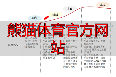 熊貓體育官方網(wǎng)站