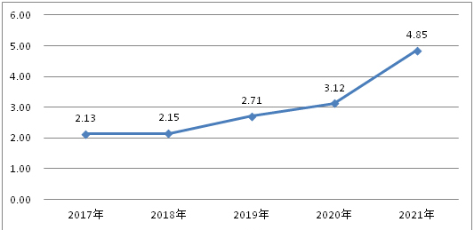 熊貓體育官方網(wǎng)站